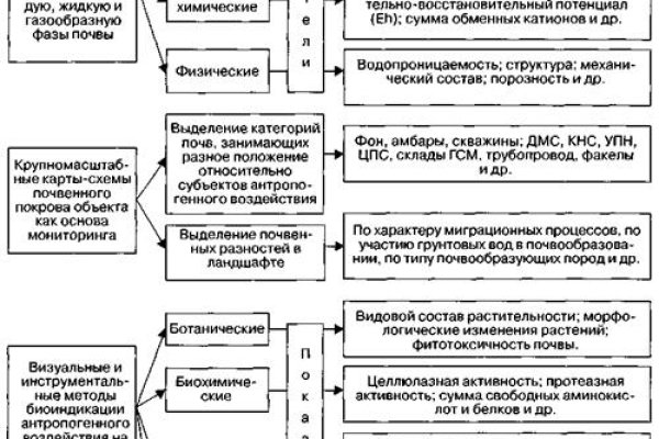 Кракен onoin