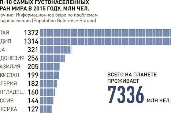 Ссылка на кракен 14ат